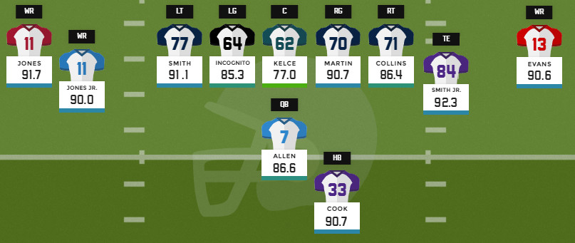 Equipo ofensivo de la jornada