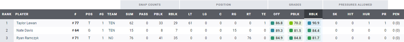 Mejores en bloqueo para la carrera