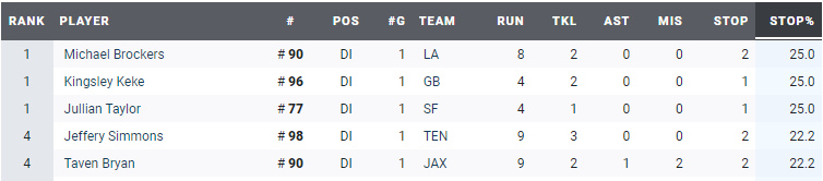 Mejores parando la carrera