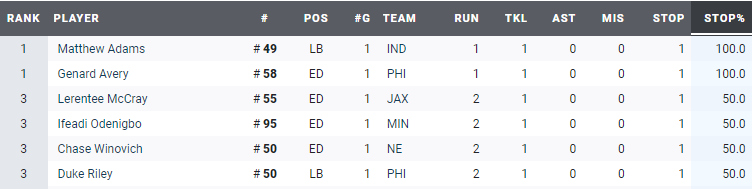 Mejores parando carrera