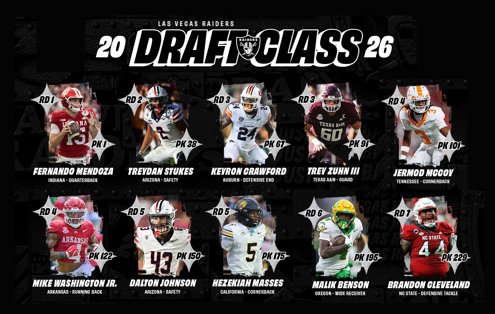 Análisis Draft 2026, Las Vegas Raiders